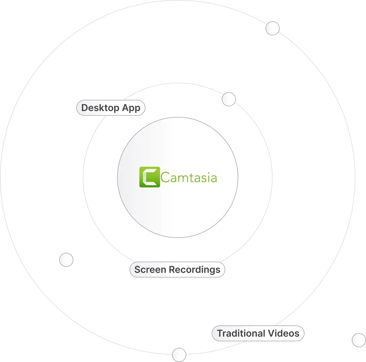 Trainn | camtasia Alternative
