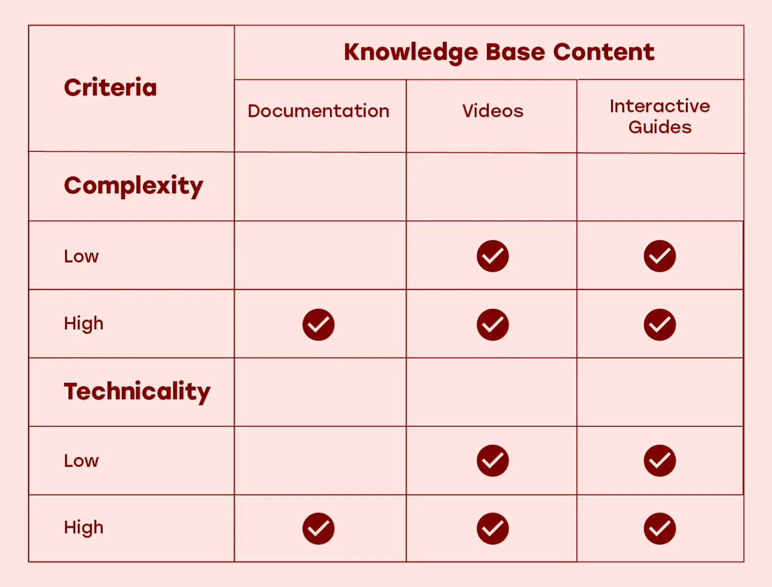 Trainn | Choosing the Right Knowledge Base Software