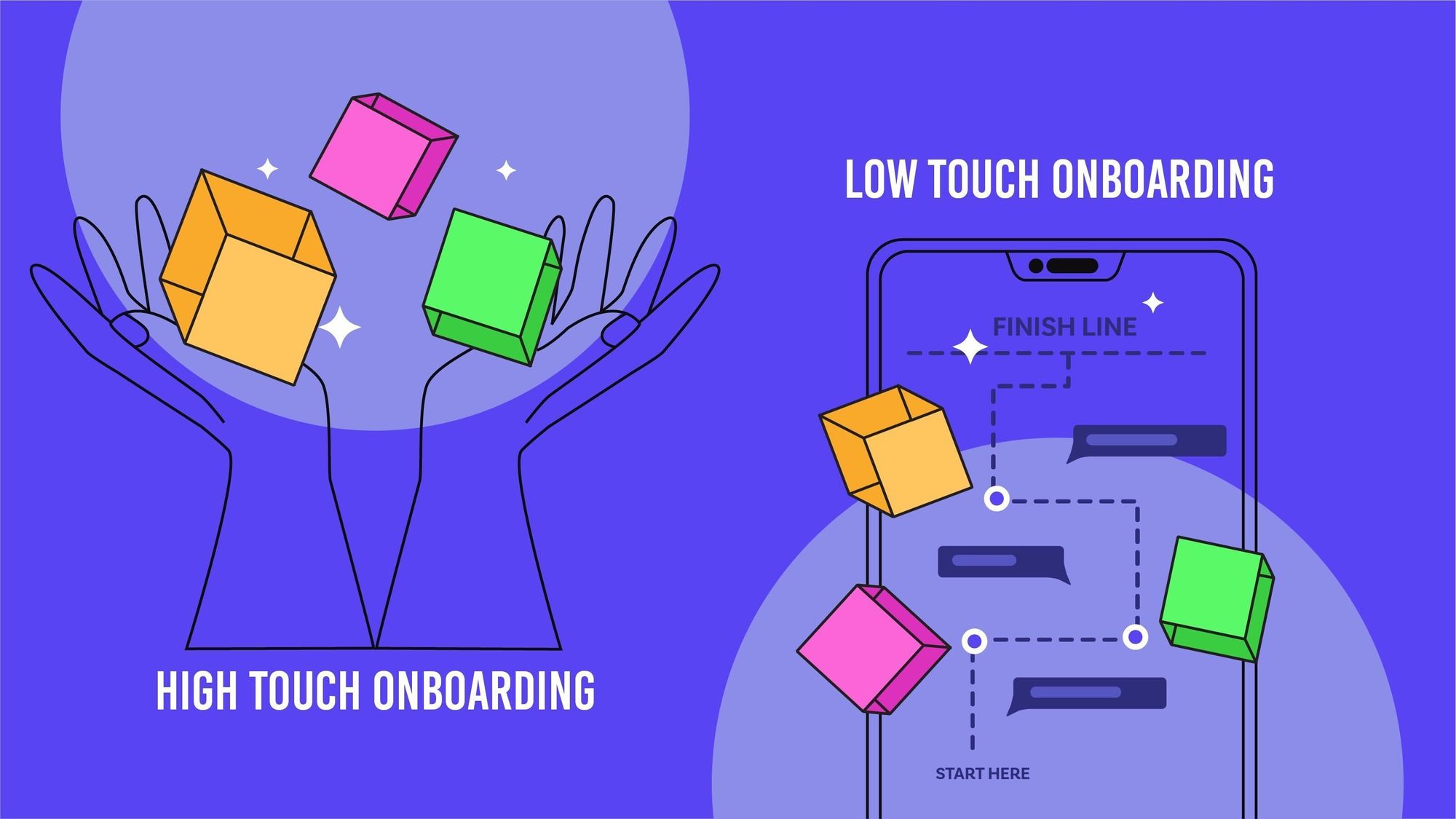 What is high-touch vs. low-touch customer onboarding