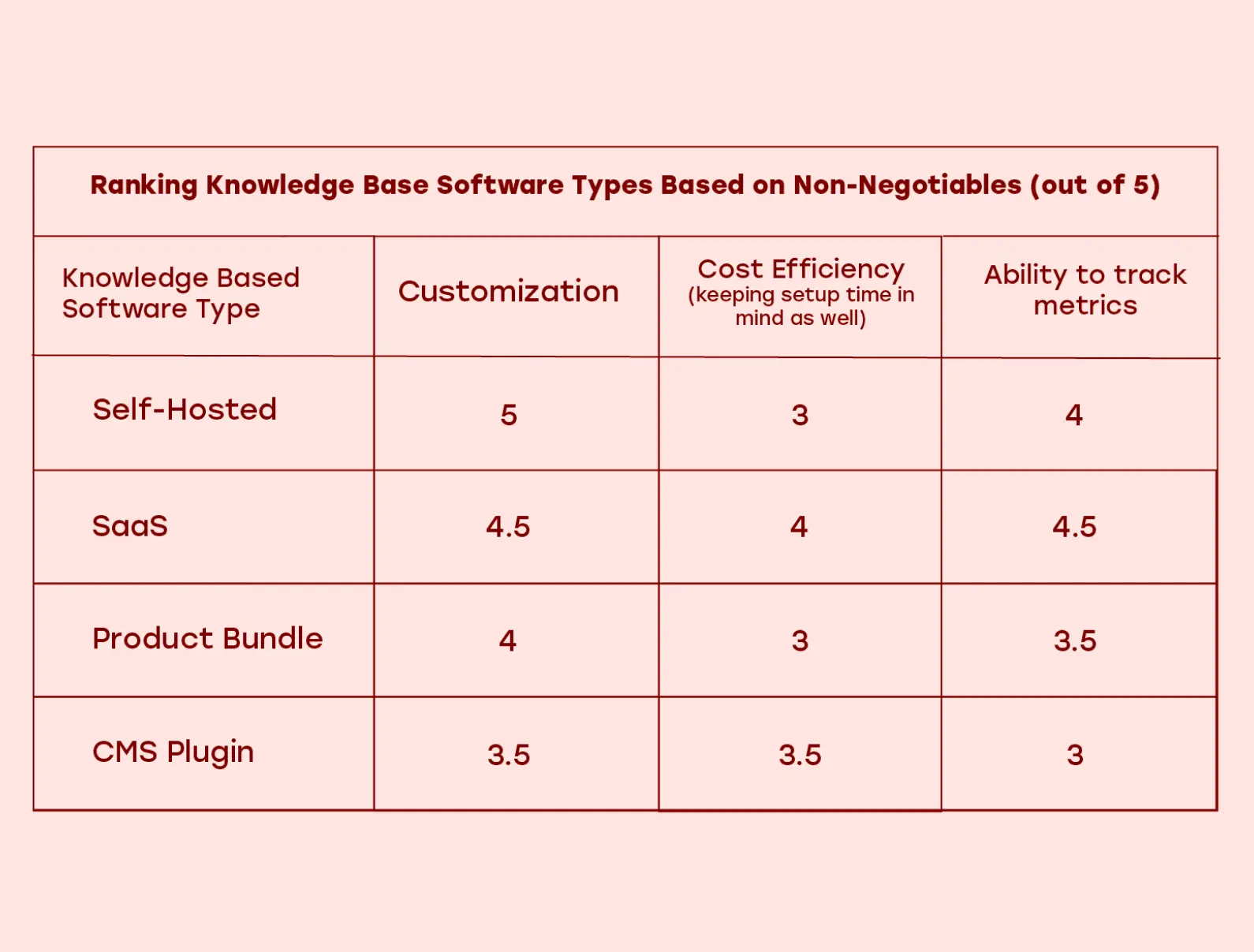 Trainn | Choosing the Right Knowledge Base Software