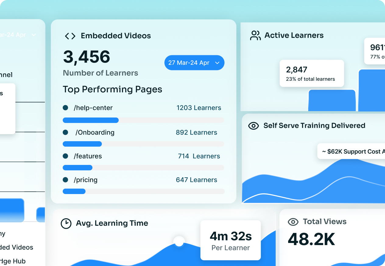 End-to-end learner analytics