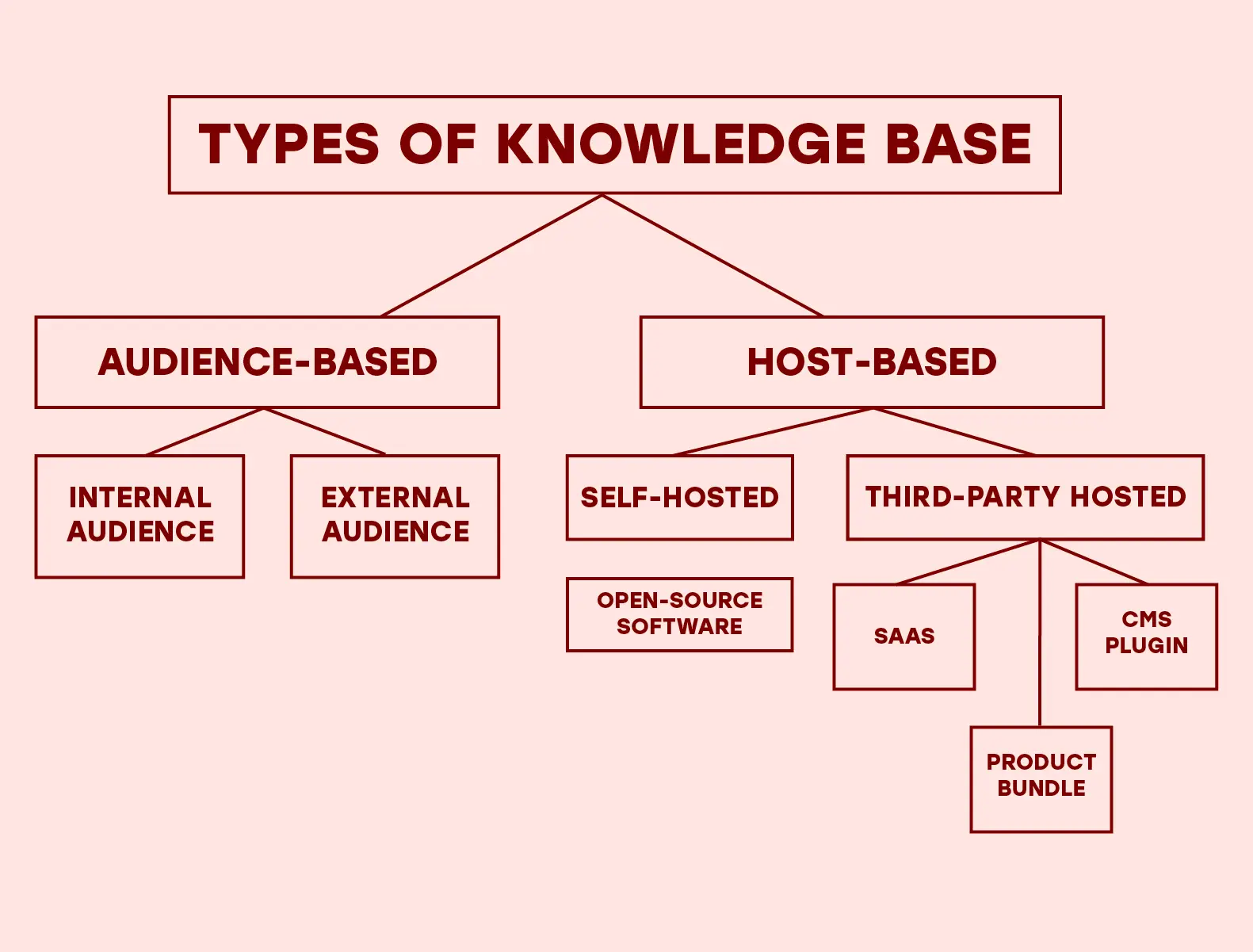 Trainn | Types of Knowledge Base