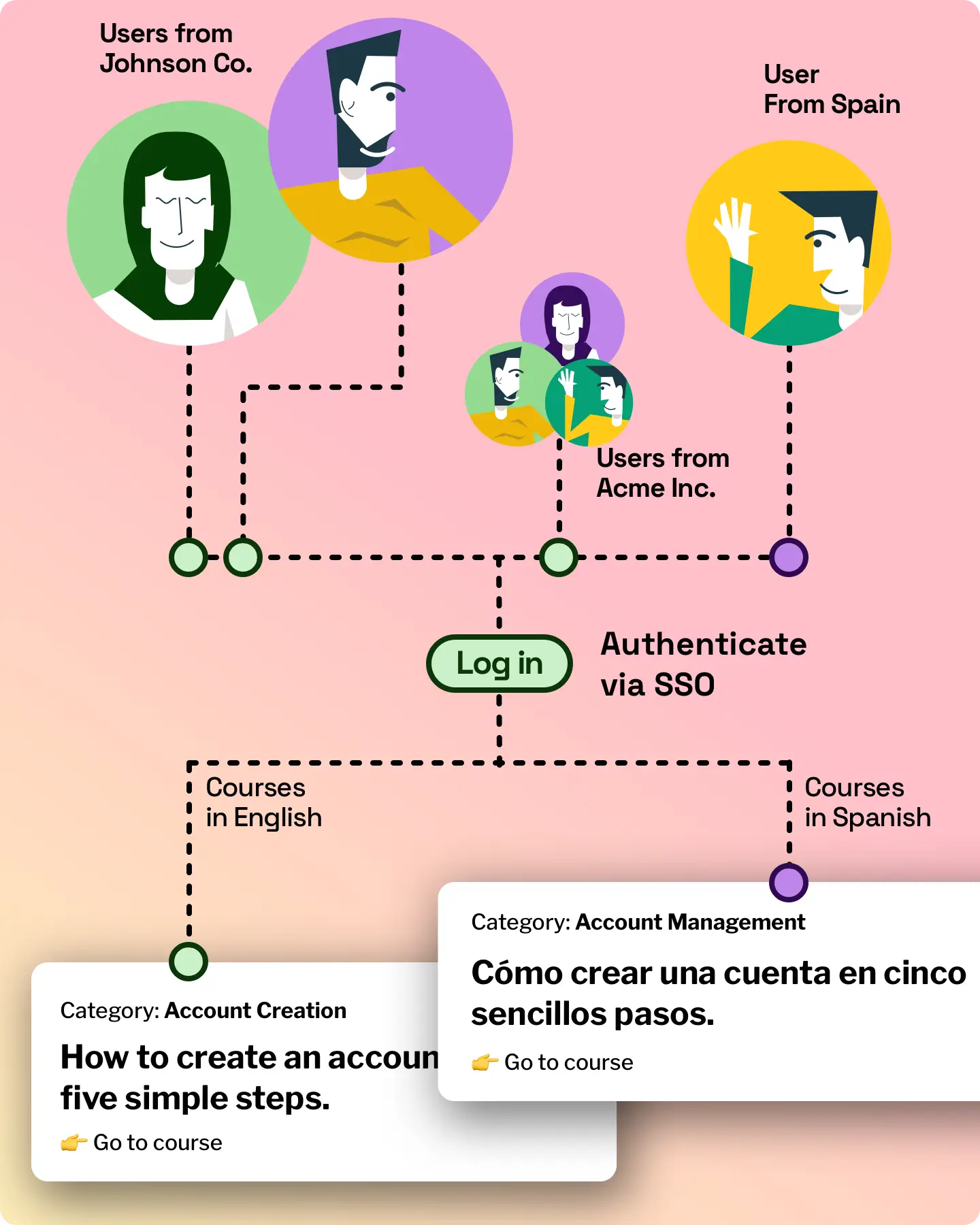 LMS learner portal