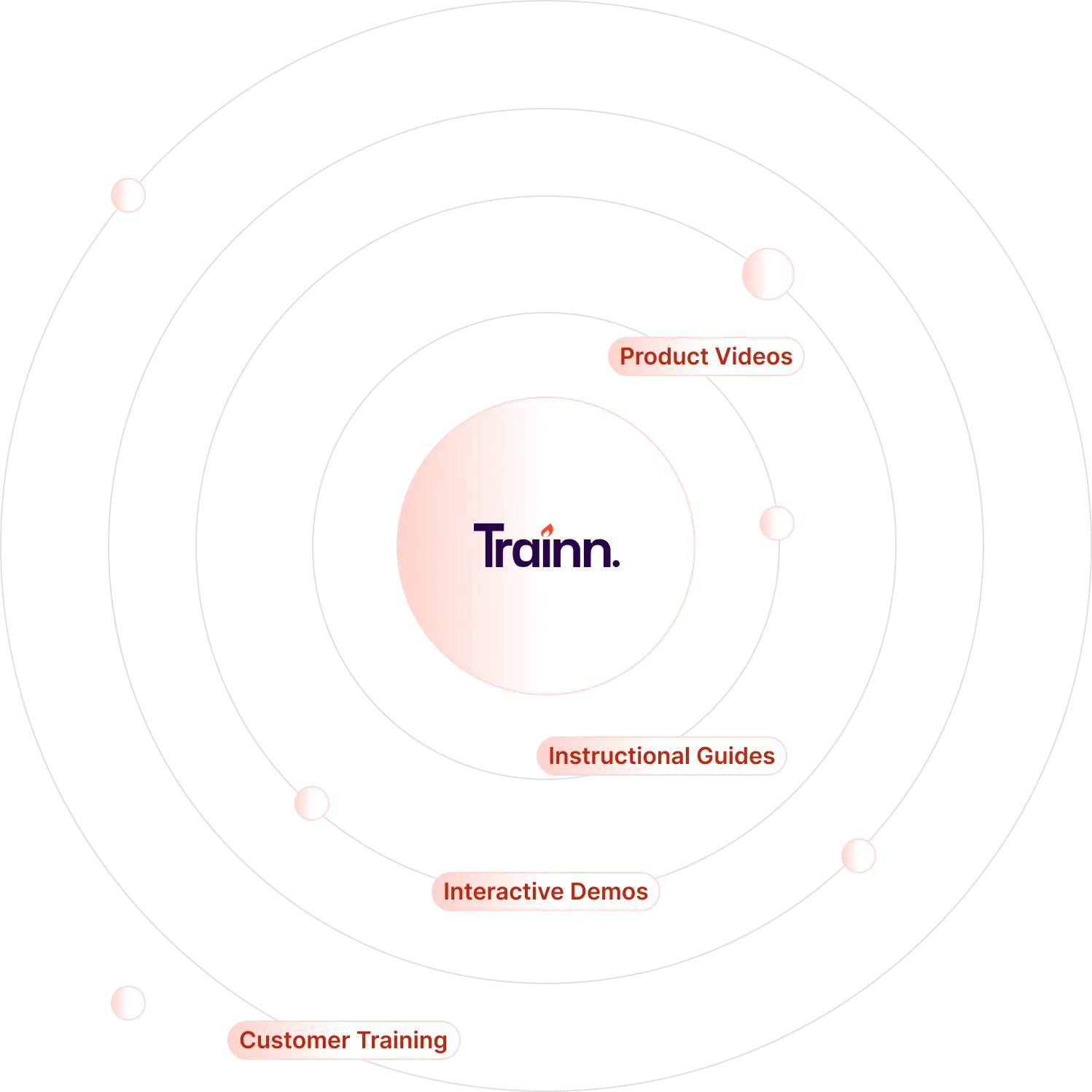 Trainn | camtasia Alternative